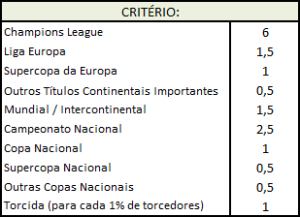 critério ranking de clubes